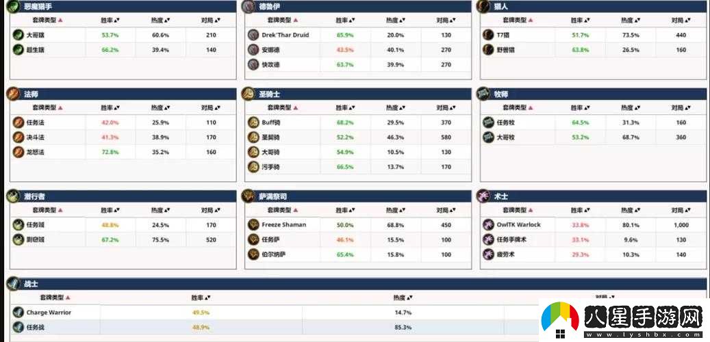 爐石傳說(shuō)巨人奶薩天梯實(shí)戰(zhàn)與冰薩體系