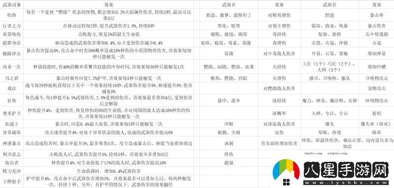 無(wú)序次元全武器效果怎么樣