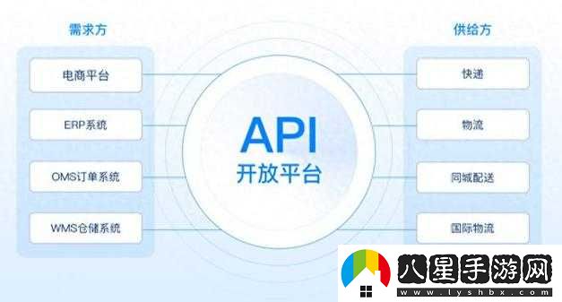 免費(fèi)開放 API 大全軟件