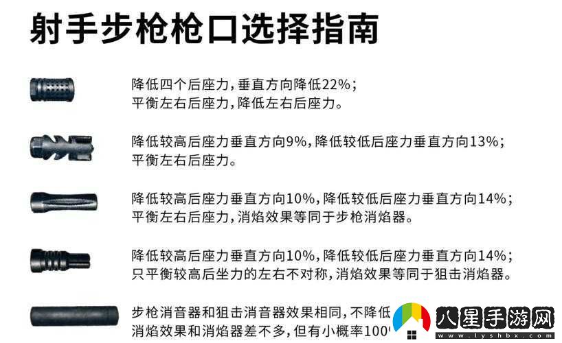 和平精英槍口評(píng)測(cè)攻略全析