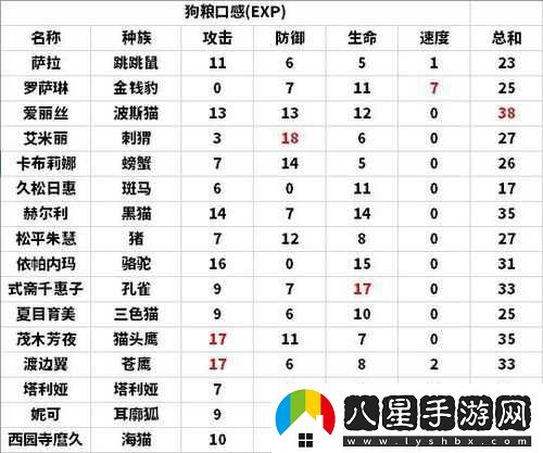 諾亞幻想新手快速升級(jí)攻略有哪些？