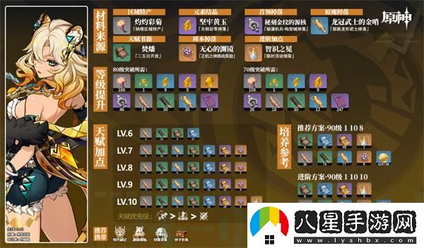 原神希諾寧角色材料全收集攻略 原神希諾寧角色材料全收集攻略