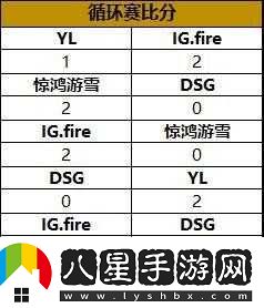 守望先鋒PGL夏季賽報名起止時間是多少？