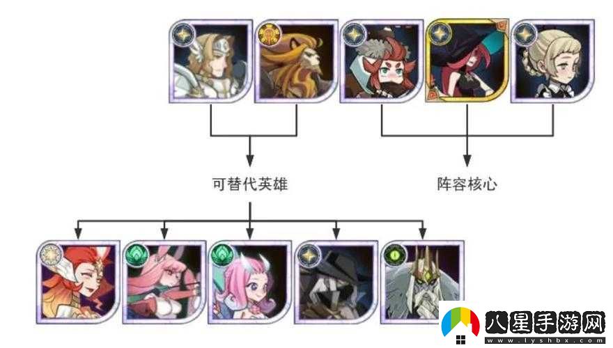 劍與遠征前期火女女仆陣容轉(zhuǎn)型思路