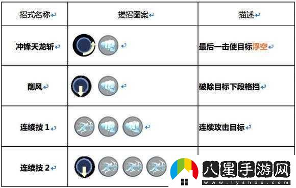 魂武者英雄如何獲取超能力