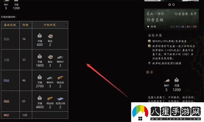 黑神話行者套裝在哪刷行者套裝獲取方法說明