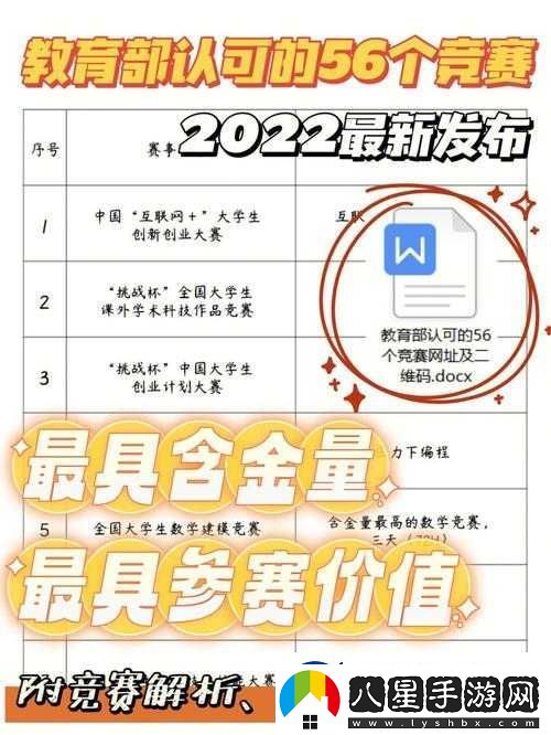 學(xué)校各種獎(jiǎng)項(xiàng)對(duì)應(yīng)的科目介紹