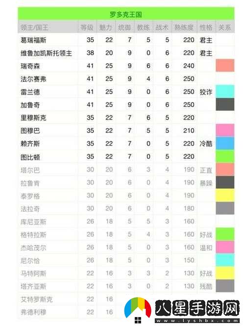 騎馬與砍殺中的戰(zhàn)團領主