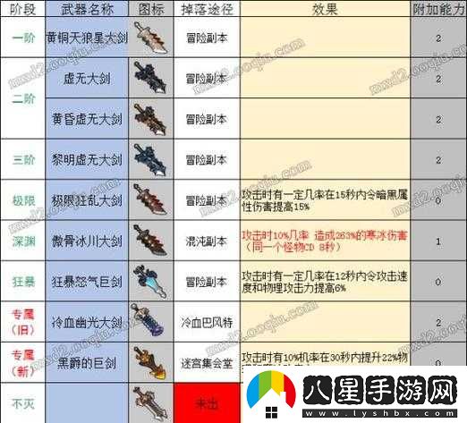 冒險島 2 模糊的傲骨火焰長劍屬性詳細(xì)介紹及圖鑒全覽