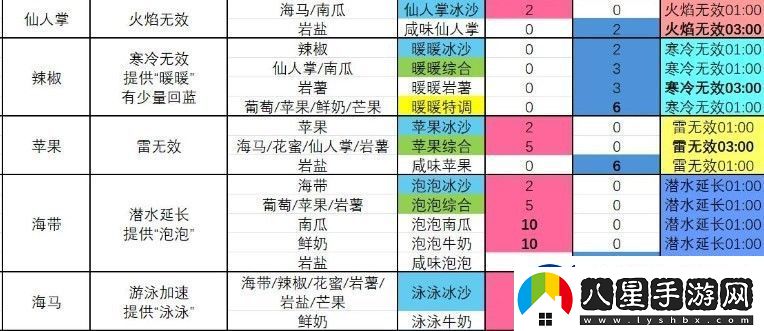 塞爾達(dá)傳說