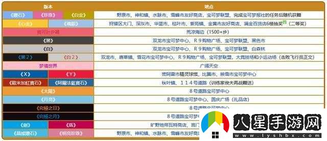 寶可夢(mèng)劍盾先機(jī)球購(gòu)買指南