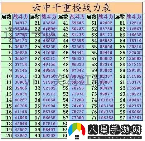 七雄爭(zhēng)霸重樓戰(zhàn)力提升攻略