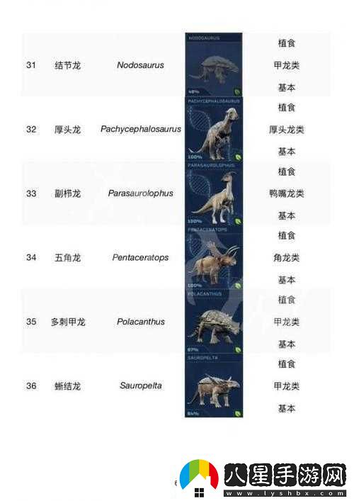 侏羅紀(jì)世界進(jìn)化中死恐龍的多種處理方式詳細(xì)一覽