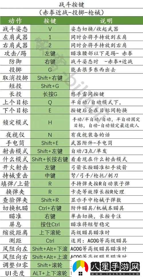 審判之眼戰(zhàn)斗中挑釁操作方法詳細解析與指南