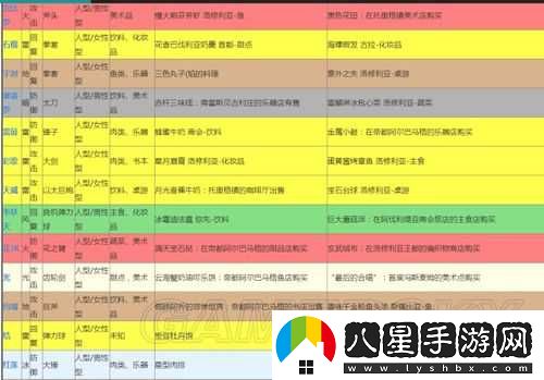 異度之刃 2 烏摩恩重振旗鼓詳細(xì)支線攻略及步驟指南