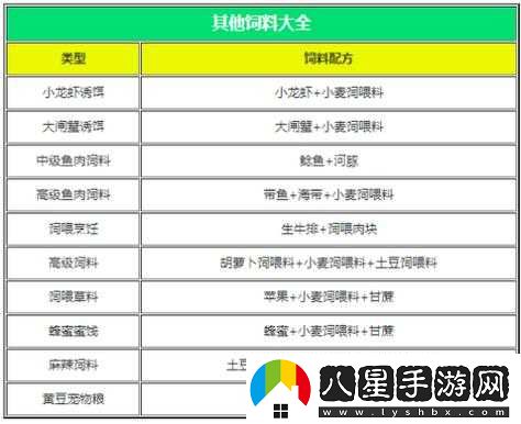 如何制作創(chuàng)造與魔法中黑龍的飼料？