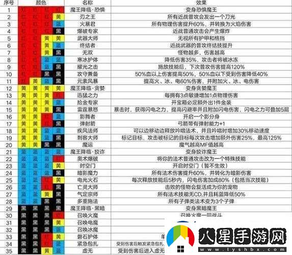 魔淵之刃新手玩家攻略合集