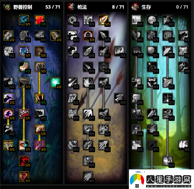 魔獸世界wlk獸王獵人天賦如何加點