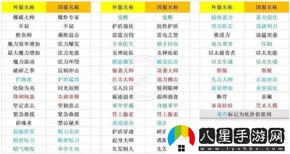 命運(yùn)方舟新手怎么判斷刻印價(jià)值