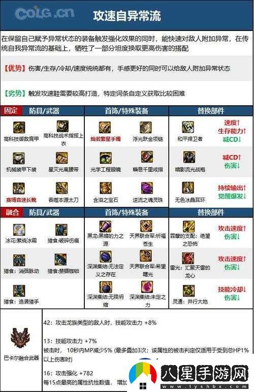 DNF手游刷圖職業(yè)排行