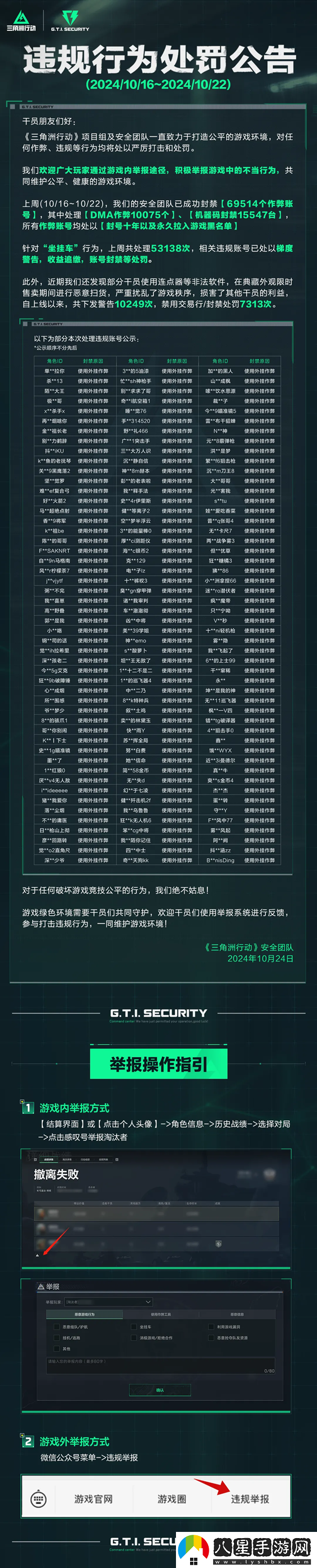 首例三角洲行動**案件告破，警企聯(lián)動迅速抓獲不法分子