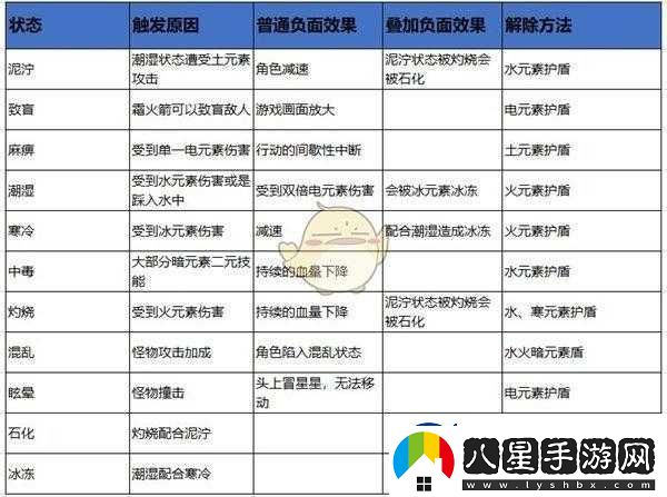 元素地牢卡技能升級界面問題的有效解決策略與應(yīng)對辦法