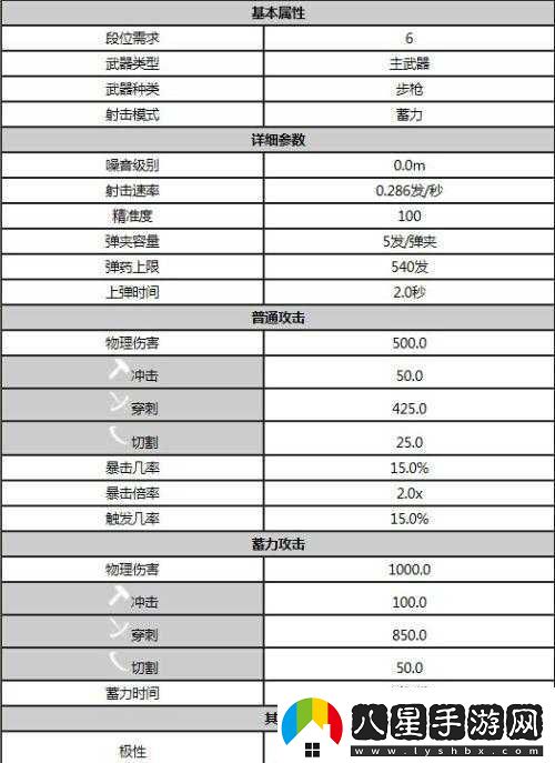星際戰(zhàn)甲新手必備戰(zhàn)甲武器詳細介紹及具體有哪些