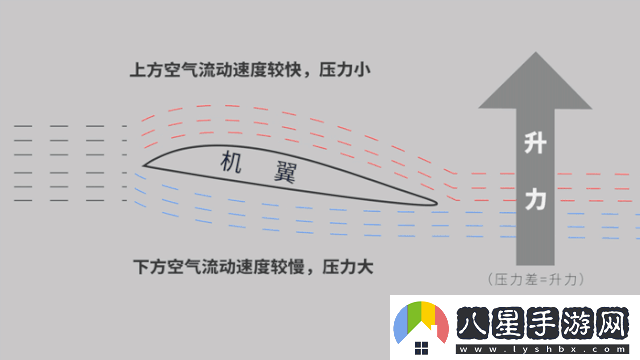 宗師級(jí)飛行