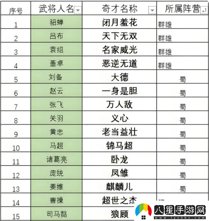三國志8重制版奇才哪個好最強奇才排行榜