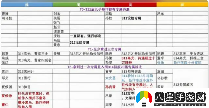 三國志8重制版奇才哪個好最強奇才排行榜