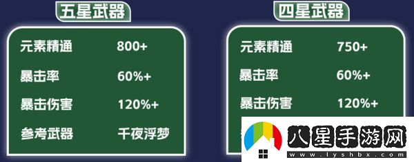 原神納西妲養(yǎng)成圖鑒攻略