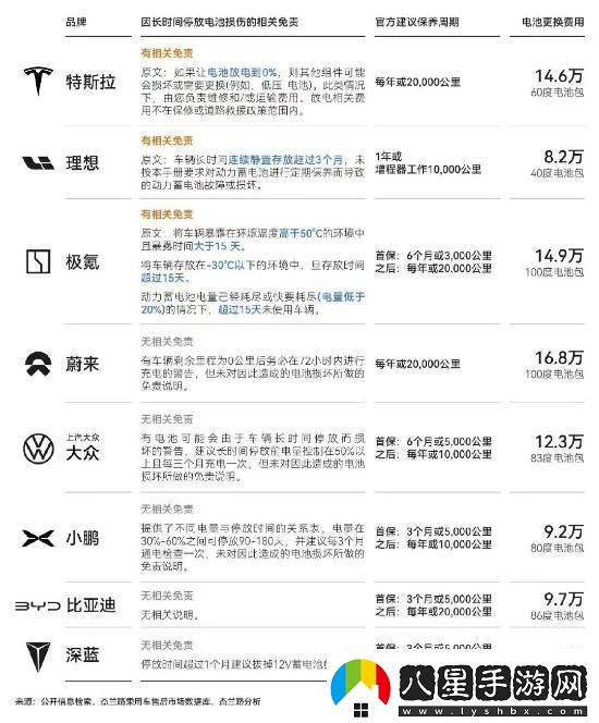 新能源車天價售后