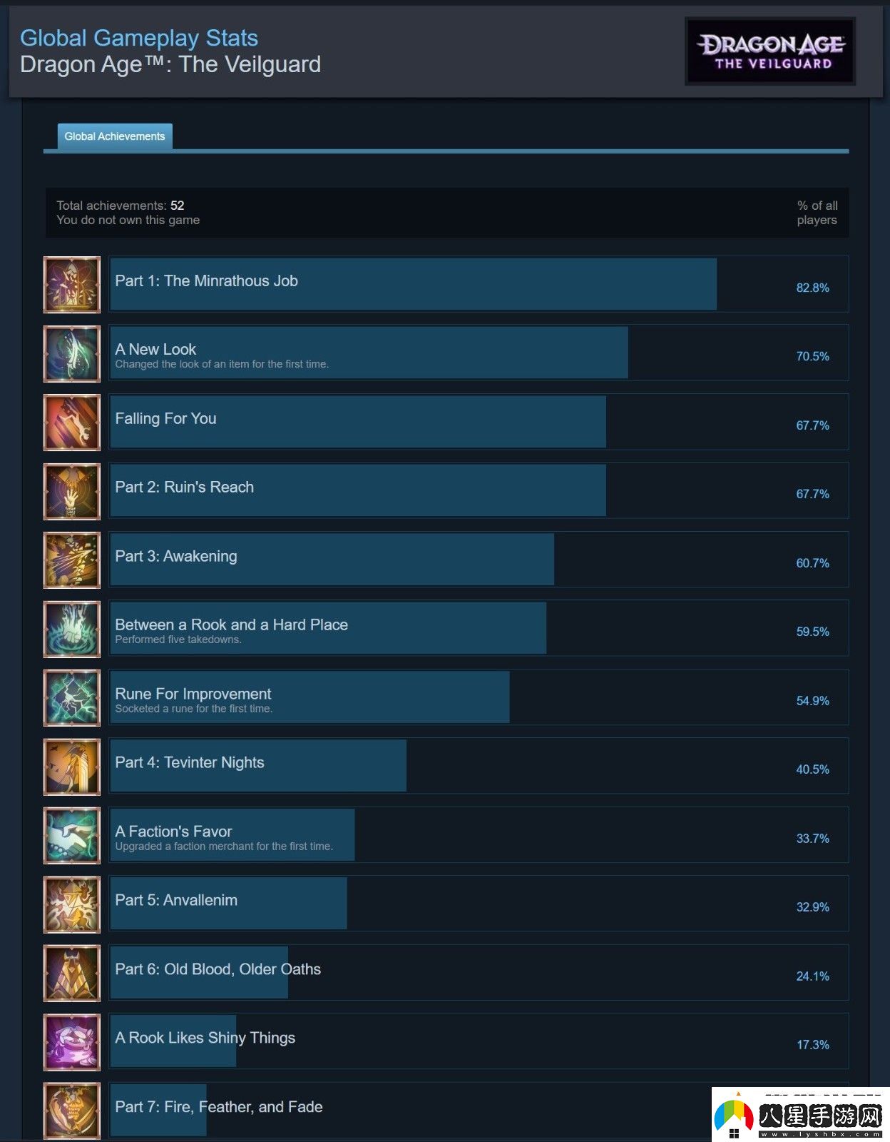 龍騰世紀4通關率僅0.2%是玩不下去還是沉迷支線無限數(shù)碼