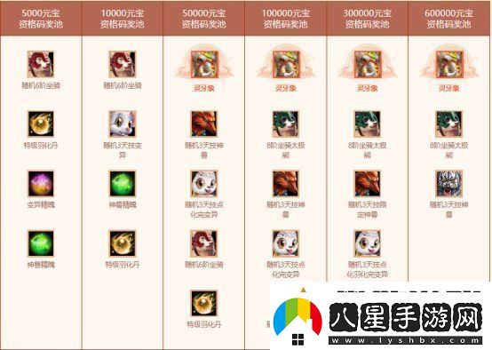 歲末大派送！問道電腦版全服累計充值大返利限時開啟！