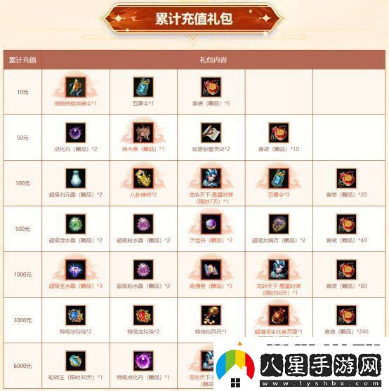 歲末大派送！問道電腦版全服累計充值大返利限時開啟！