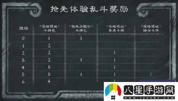 爐石傳說(shuō)31.0版本補(bǔ)丁詳細(xì)更新內(nèi)容匯總分析