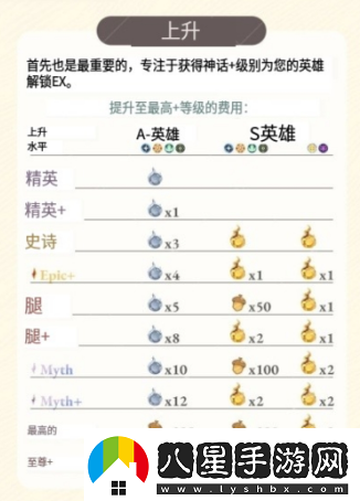 劍與遠征啟程新手怎么操作