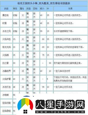 龍息神寂維迪米爾技能介紹及攻略指南