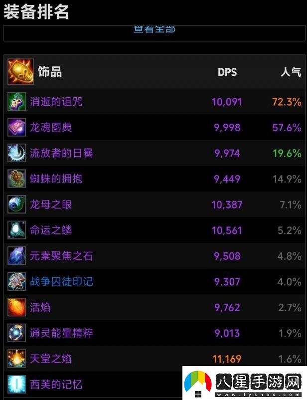 魔獸世界蜘蛛的擁抱和流放者的日晷哪個好