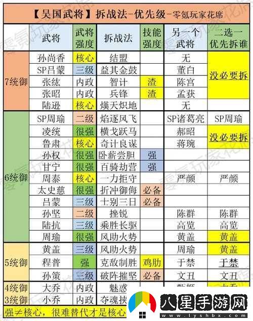 三國志戰(zhàn)略版中戰(zhàn)法順序是否會(huì)對戰(zhàn)斗結(jié)果產(chǎn)生重要影響呢