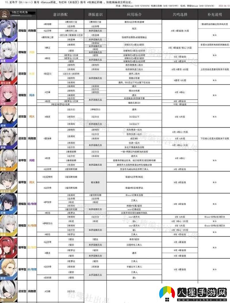 戰(zhàn)雙帕彌什免疫之城活動全方位詳細攻略指南