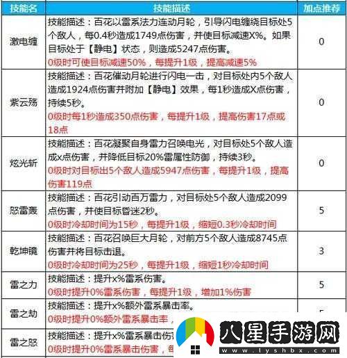 蜀門手游云臺競技怎么加點(diǎn)