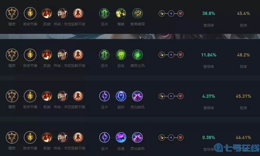 新版lol天賦符文介紹資訊速遞