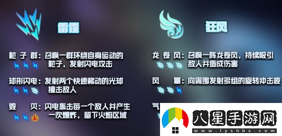 元?dú)怛T士神威技能怎么激活