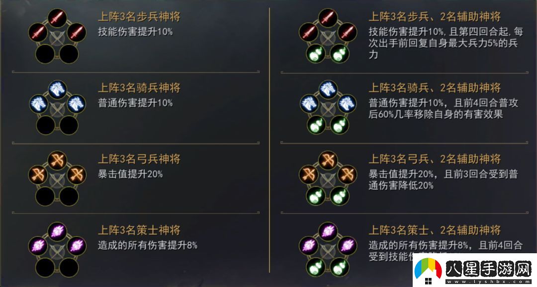 小小曹操傳陣法和兵種羈絆介紹