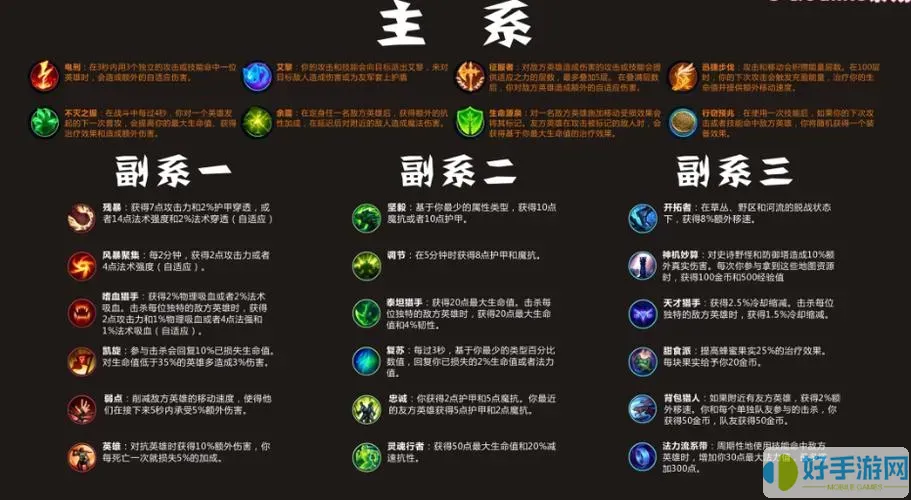 手機lol符文天賦軟件