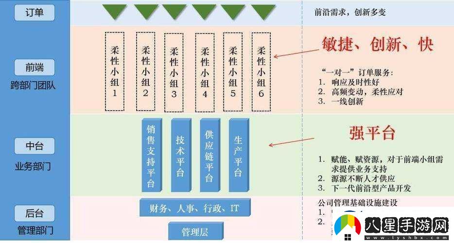 全面解析怪物彈珠全道具屬性