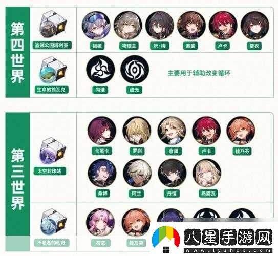 崩壞星穹鐵道希兒遺器搭配全攻略