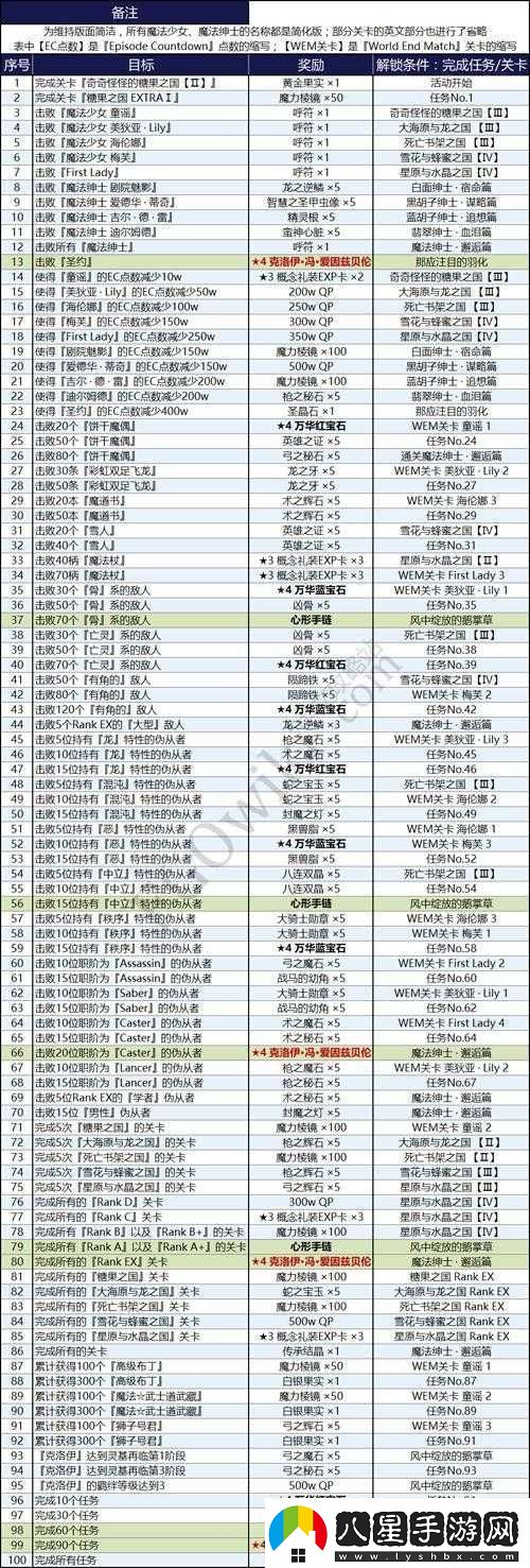 FGOFZ活動攻略大全