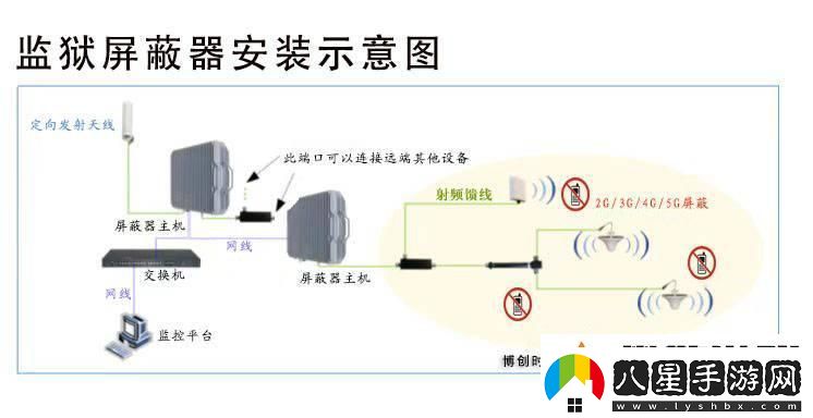 防屏蔽笑死我這入口線路是蜘蛛俠的網(wǎng)！